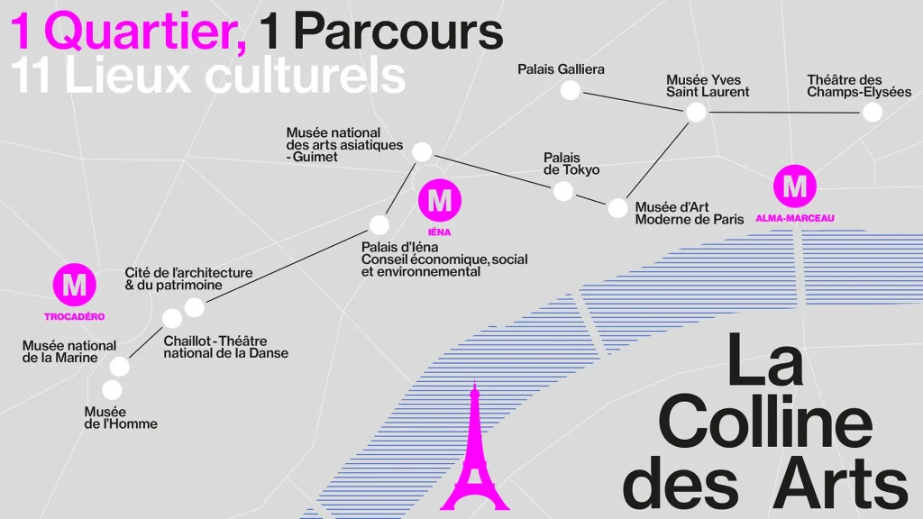 La Colline des Arts Parcours et lieux culturels